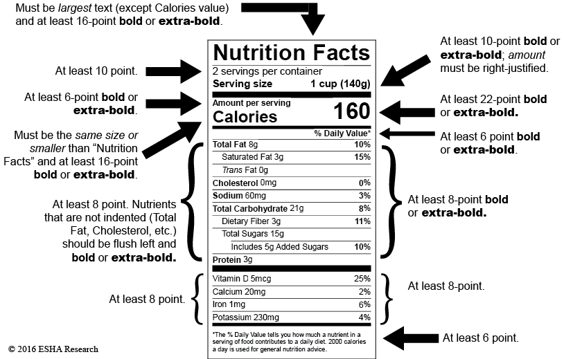 Nutrition Facts Panel